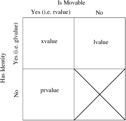 Value categories